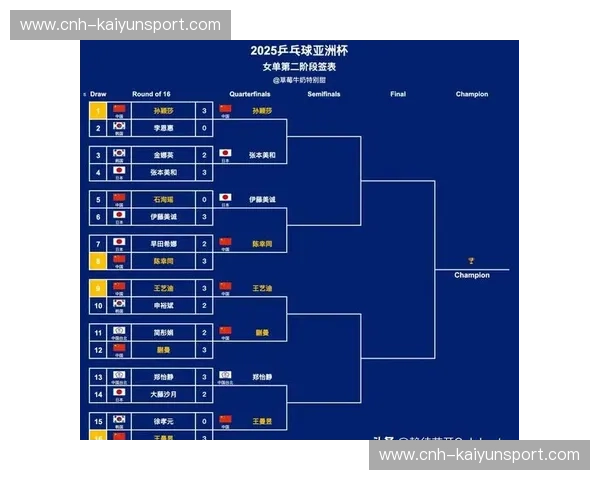 亚洲杯交锋记录：在对阵史中读懂球队的成长与未来